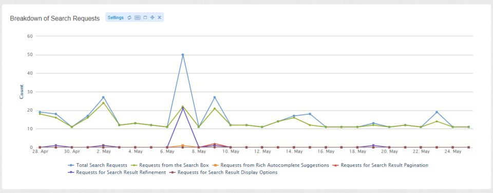screenshot of SLI Systems